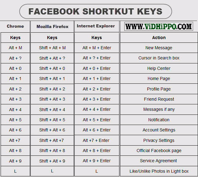 hindi shortcut key pdf